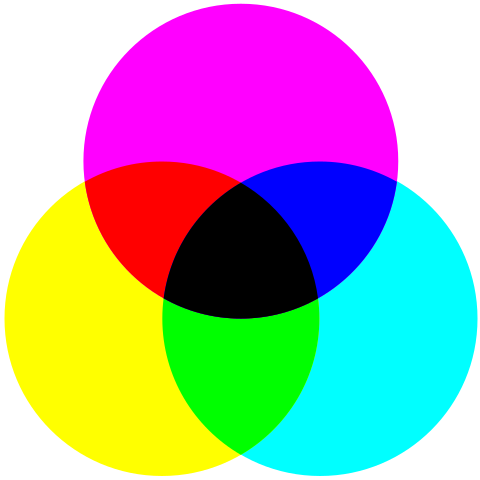 Subtraktive Farbmischung